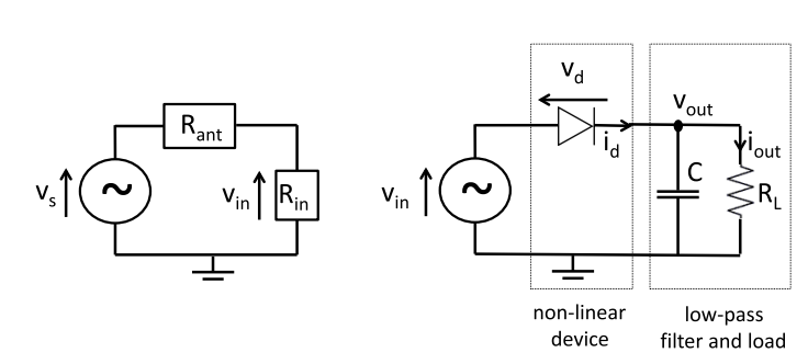 天线等效电路和二极管整流器（包括非线性器件-二极管和低通滤波器）