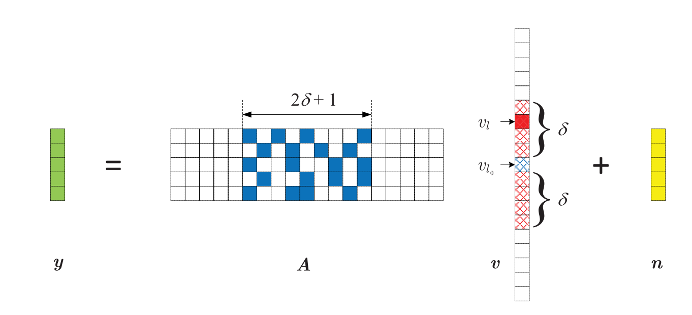 IRS + Tracking MAP/CS/User Association Strategy/Deep Learning