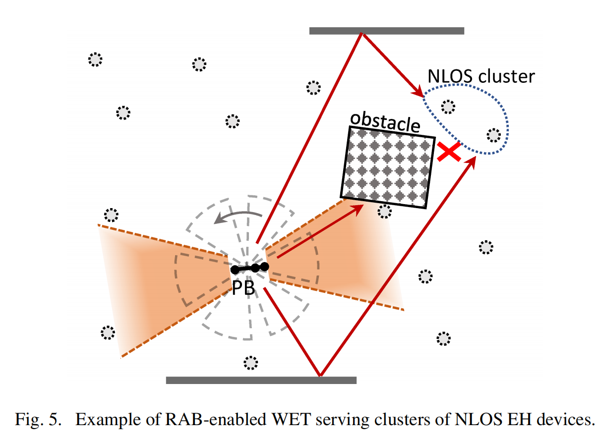 CSI-FREE/Massive IoT Beam Rotation Scheme