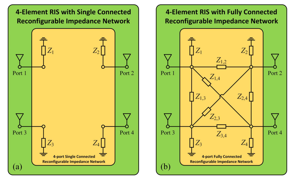 Beyond Diagonal Reconfigurable Intelligent Surface