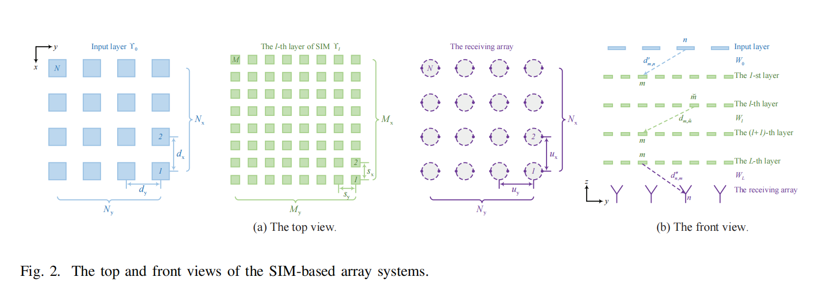 Approximating DFT Matrix Through Stacked Intelligent Metasurfaces