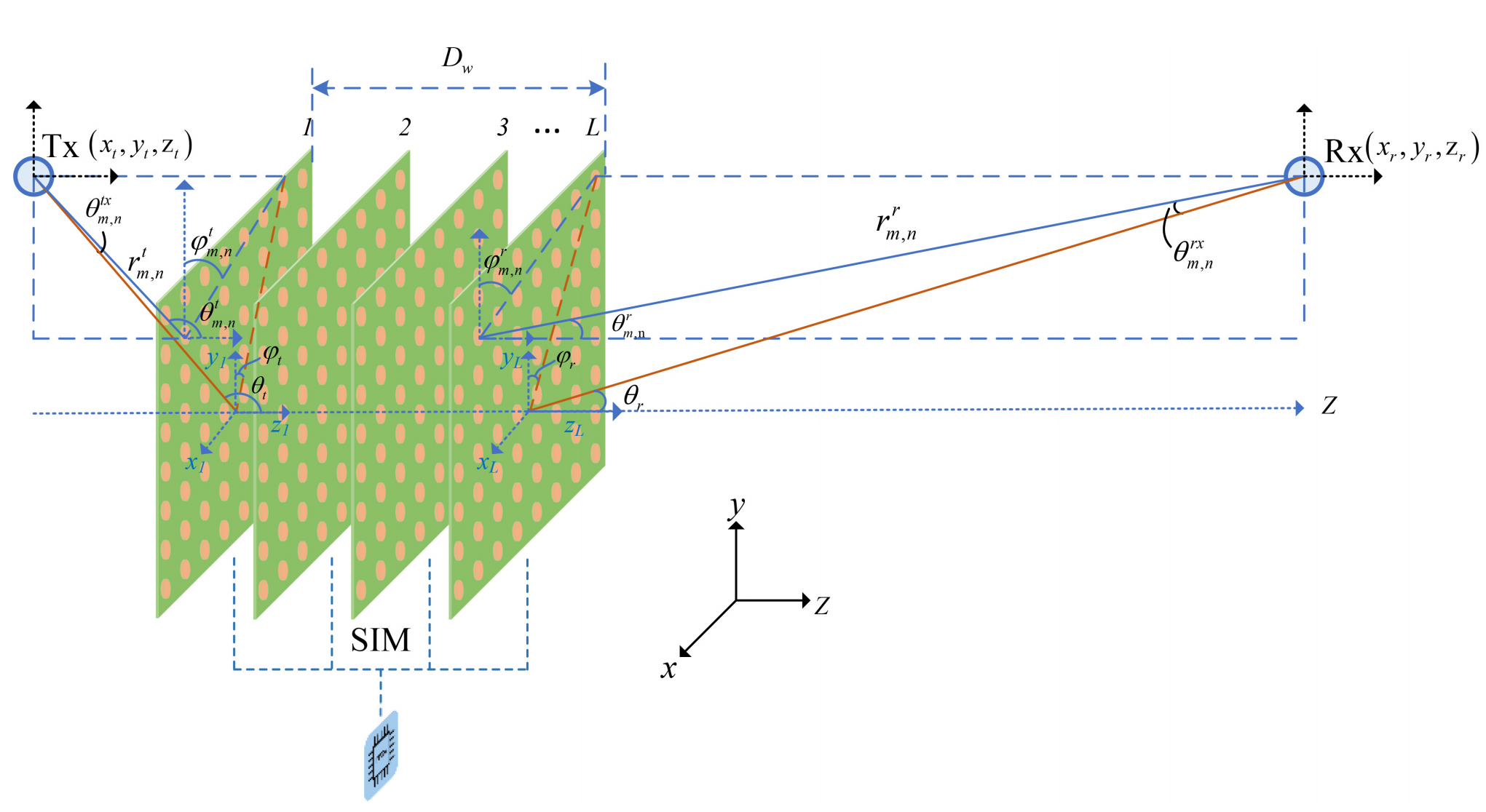 Efficient Beamforming and Radiation Pattern Control Using Stacked Intelligent Metasurfaces