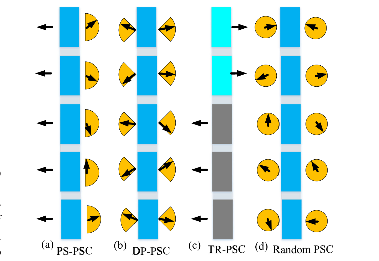 STAR-RISs-- a Correlated T&R Phase-Shift Model and Practical Phase-Shift Configuration Strategies