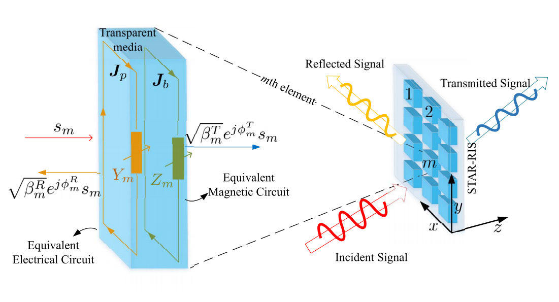 STAR-RISs--Simultaneous Transmitting and Reflecting Reconfigurable Intelligent Surfaces