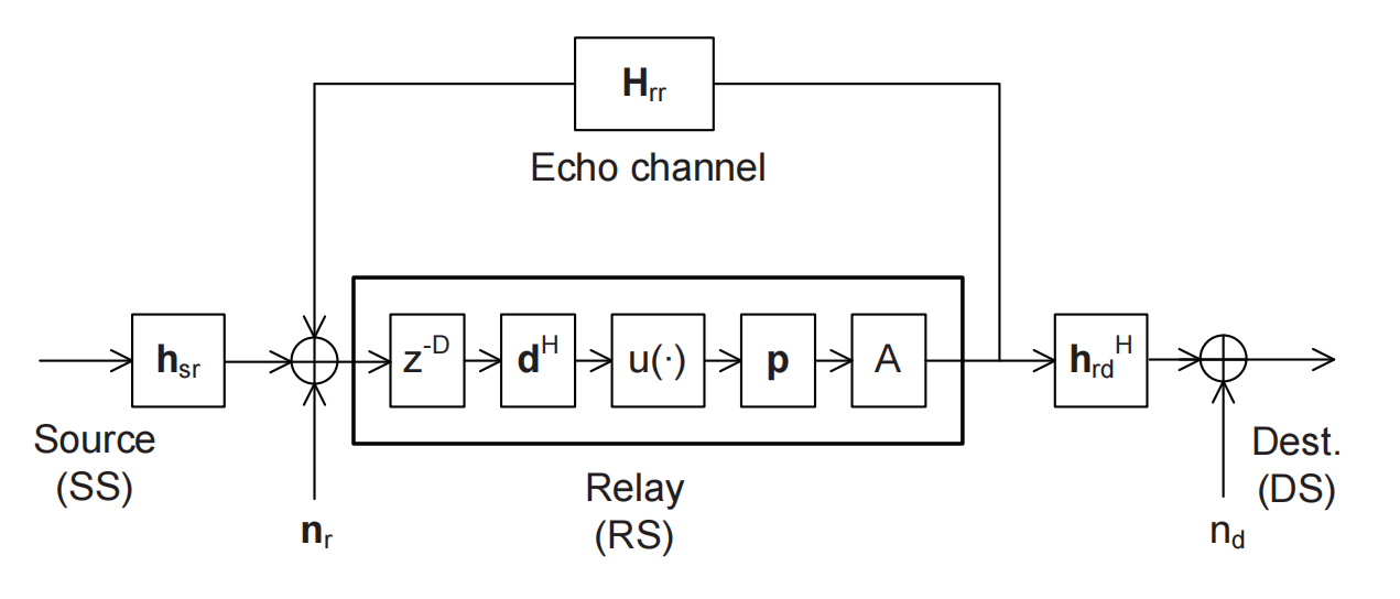 Relay Joint Nulling--Beyond SVD-Based