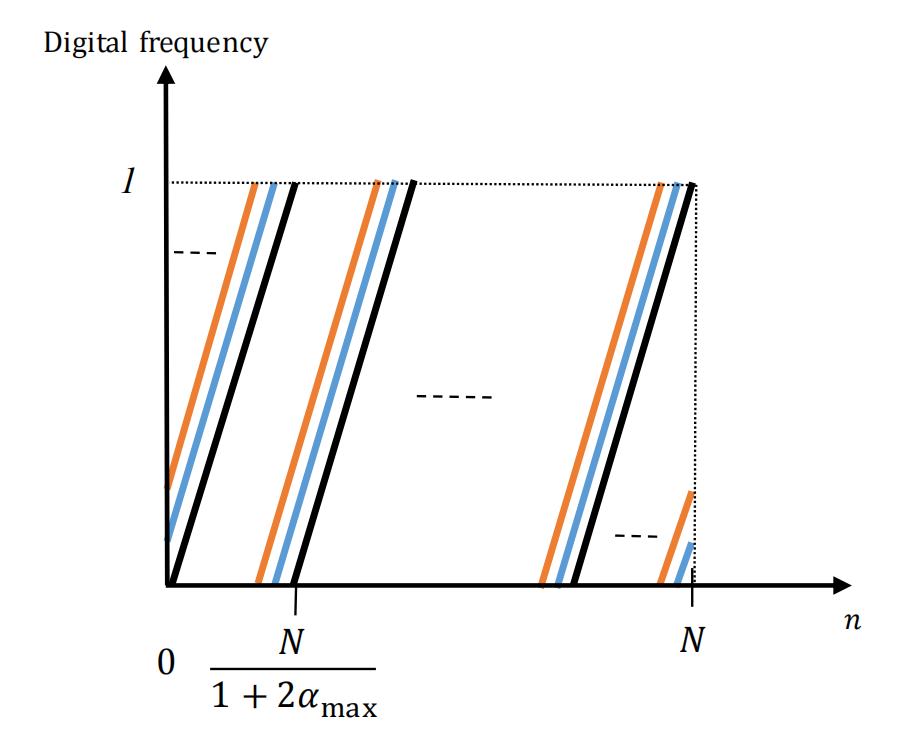 AFDM_tutorial