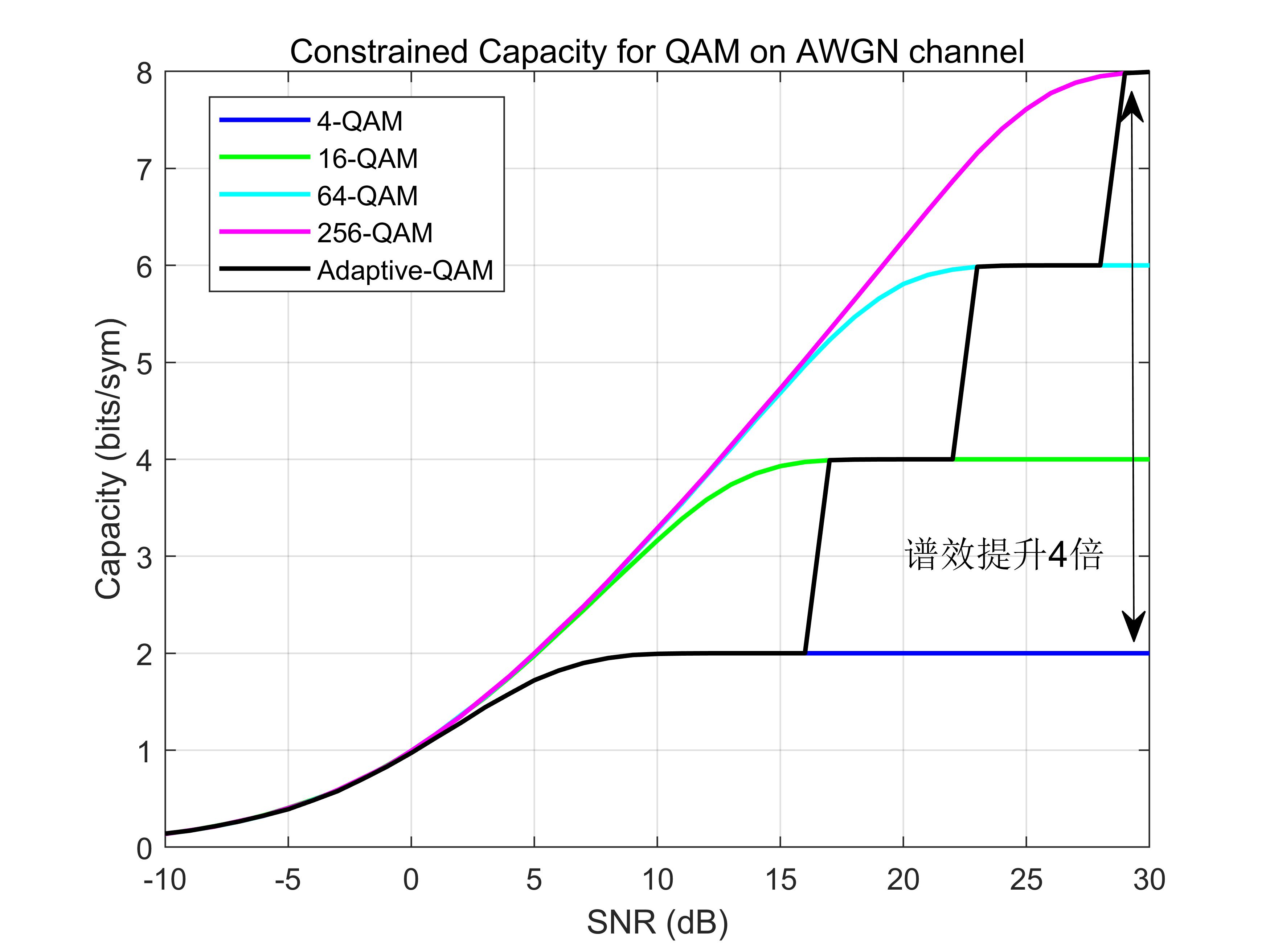 知识储备-Channel-Capacity DCMC and CCMC