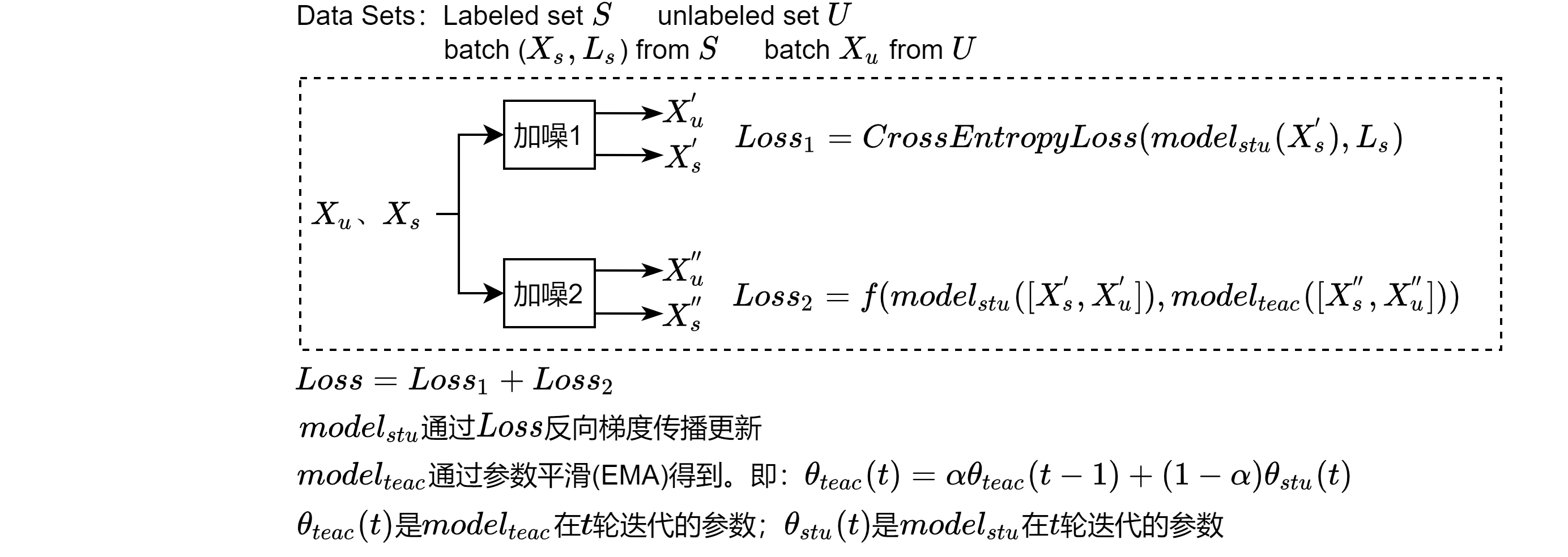 MeanTeacher文章解读+算法流程+核心代码详解