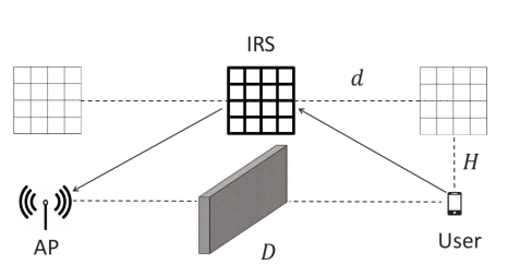 Single IRS